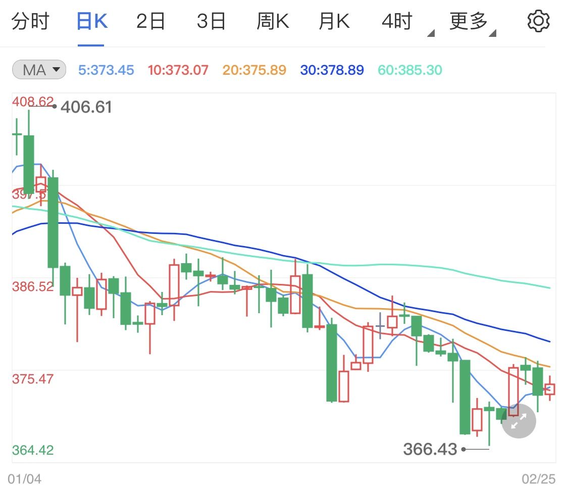 通货膨胀预测期望有望降低 纸黄金价格上涨幅度不断缩小(2024年11月09日)