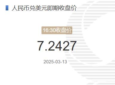 3月13日人民币兑美元即期收盘价报7.2427 较上一交易日上调18个基点